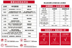 利用成品砂浆找平找方瓷砖空鼓和零落漆面处置